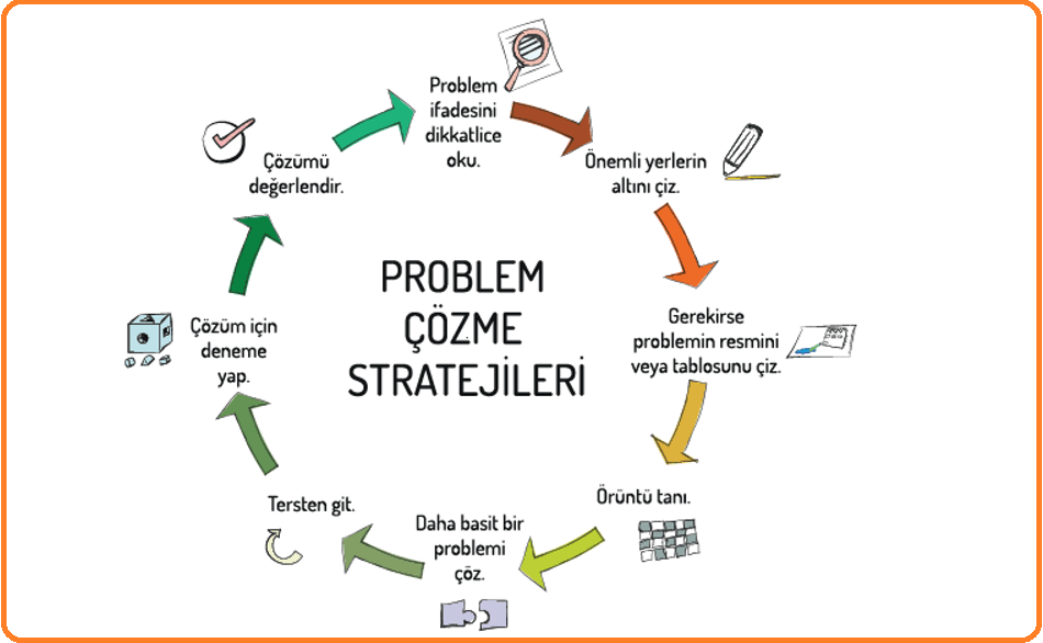 imes osb mükemmeliyet merkezi