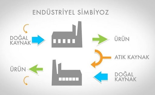 imes osb mükemmeliyet merkezi