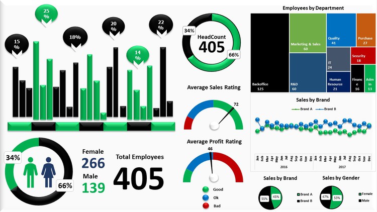 Excel Pivot Tabloları İle Veri Analizi Eğitimi- Online