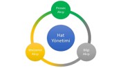 Günlük Standart Yönetim