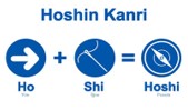 Hoshin Kanri ( Politikaların Yayılımı )