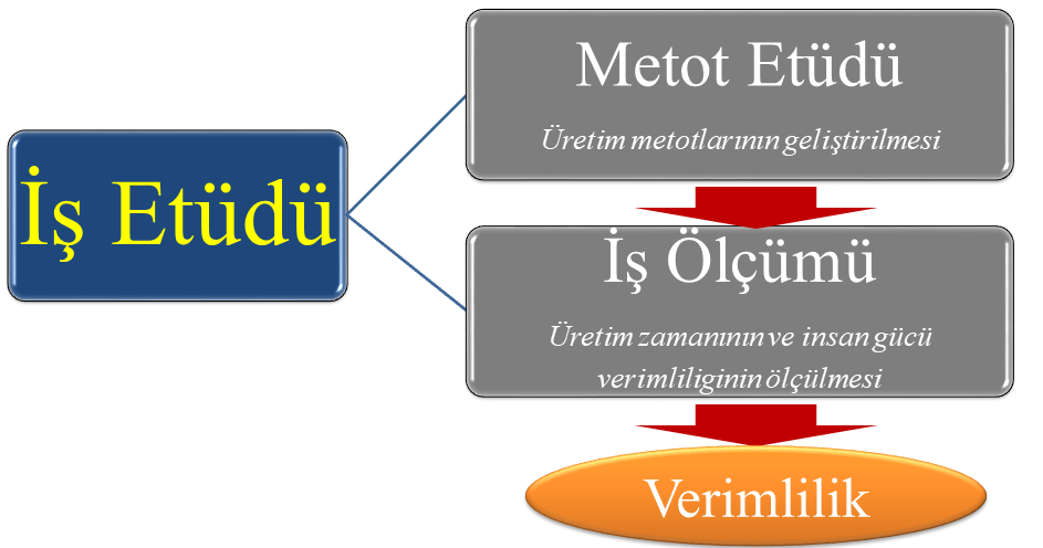 imes osb mükemmeliyet merkezi