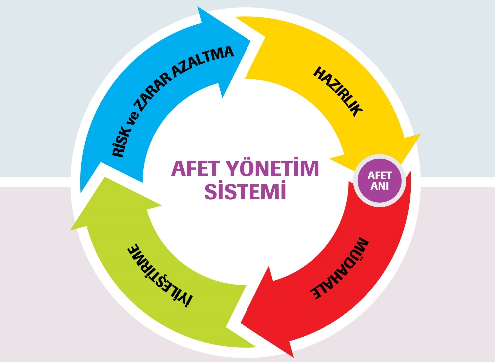 imes osb mükemmeliyet merkezi